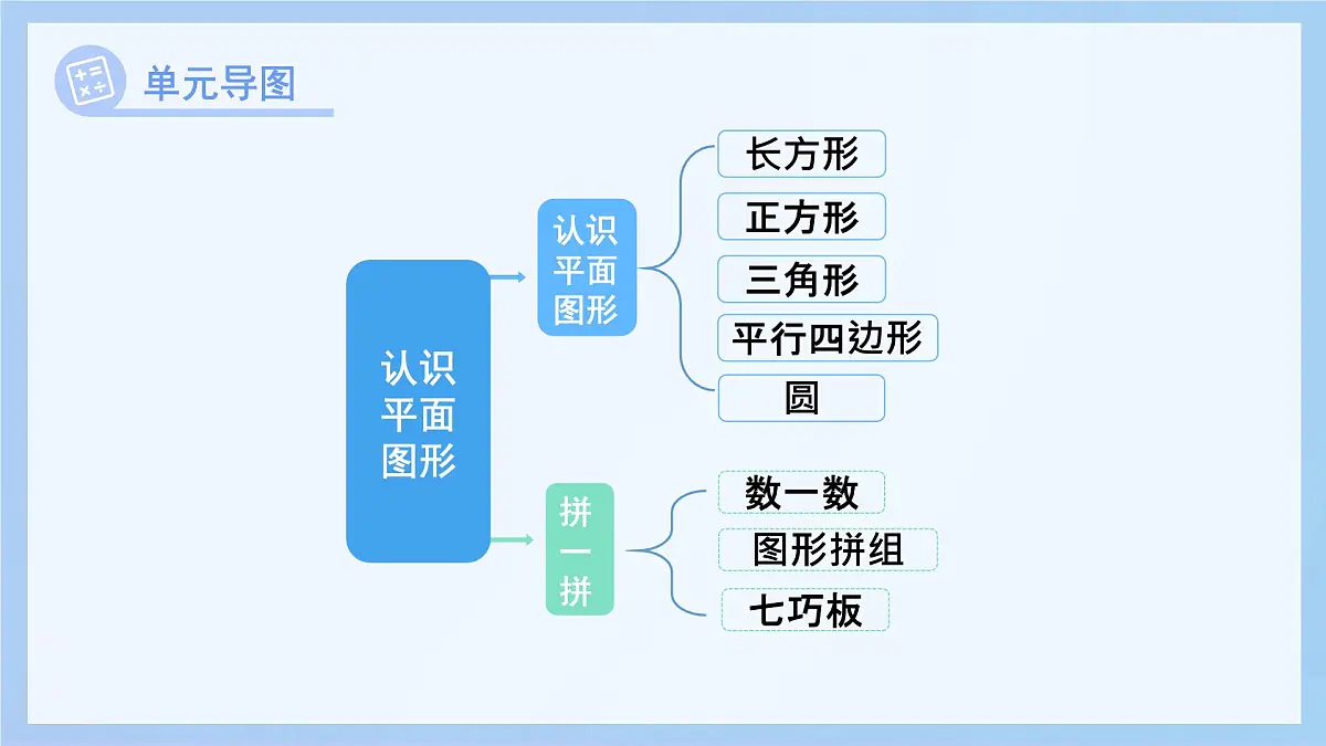 第三单元《玩转图形——认识平面图形》单元综合复习课件 数学青岛版(2024)一年级下册第3页