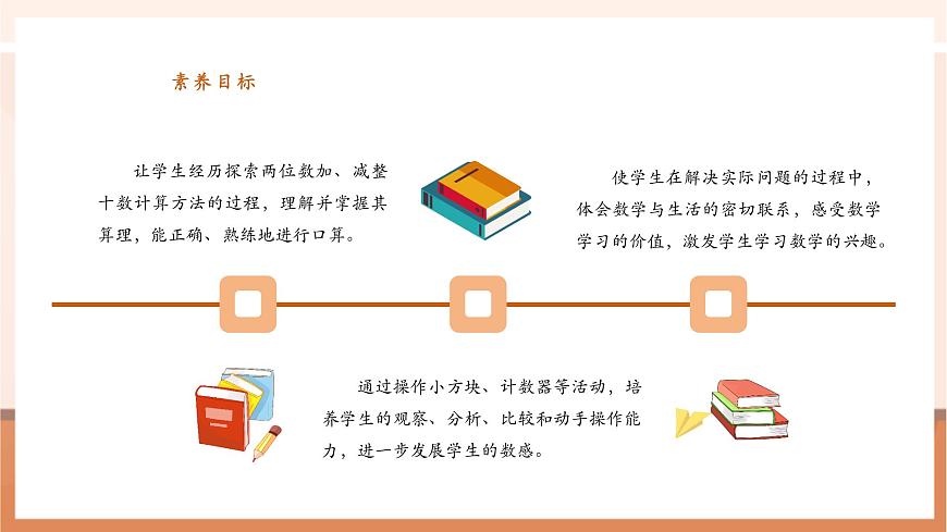 【課堂無憂】蘇教版新版一下5.1《兩位數(shù)加、減整十數(shù)》課件第3頁