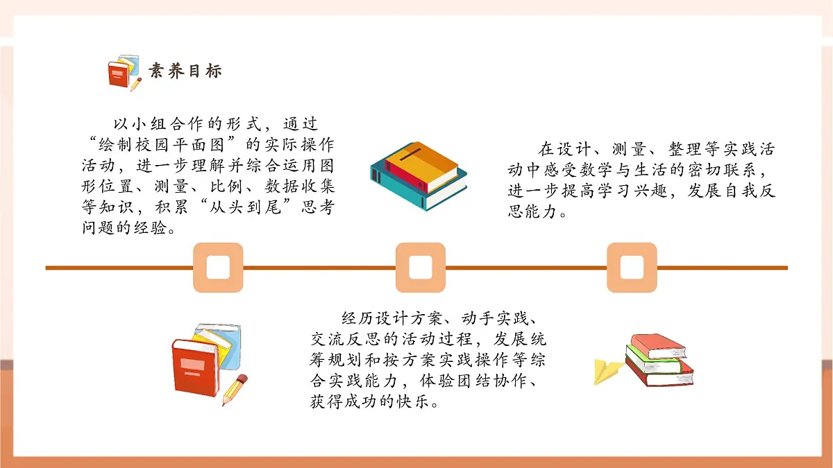 北师大版六下 数学好玩1《绘制校园平面图》(课件)第3页