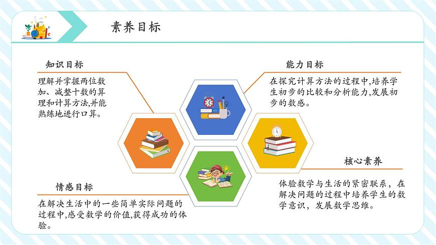 5.1 兩位數(shù)加、減整十?dāng)?shù)（教學(xué)課件）第2頁