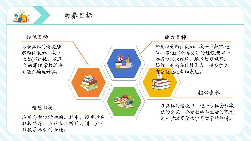 5.2 兩位數(shù)加、減一位數(shù)（不進(jìn)位、不退位）（教學(xué)課件）第2頁(yè)
