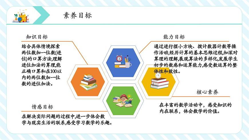 5.3 兩位數(shù)加一位數(shù)（進(jìn)位）（教學(xué)課件）第2頁