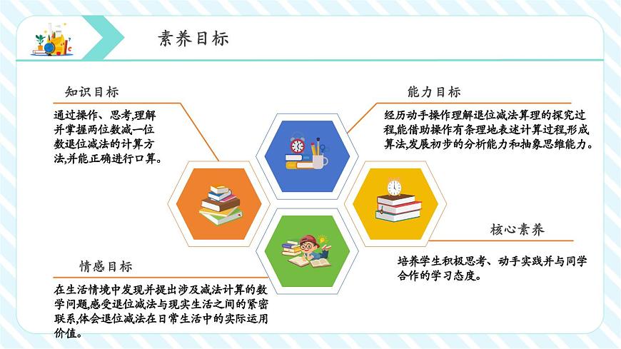 5.4 兩位數(shù)減一位數(shù)（退位）（教學(xué)課件）第2頁