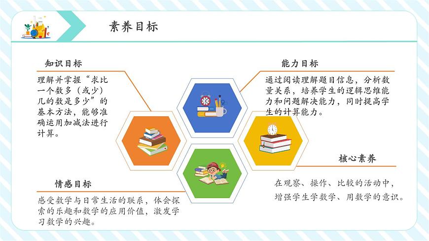 6.2 求比一個(gè)數(shù)多（或少）幾的數(shù)是多少（教學(xué)課件）第2頁(yè)