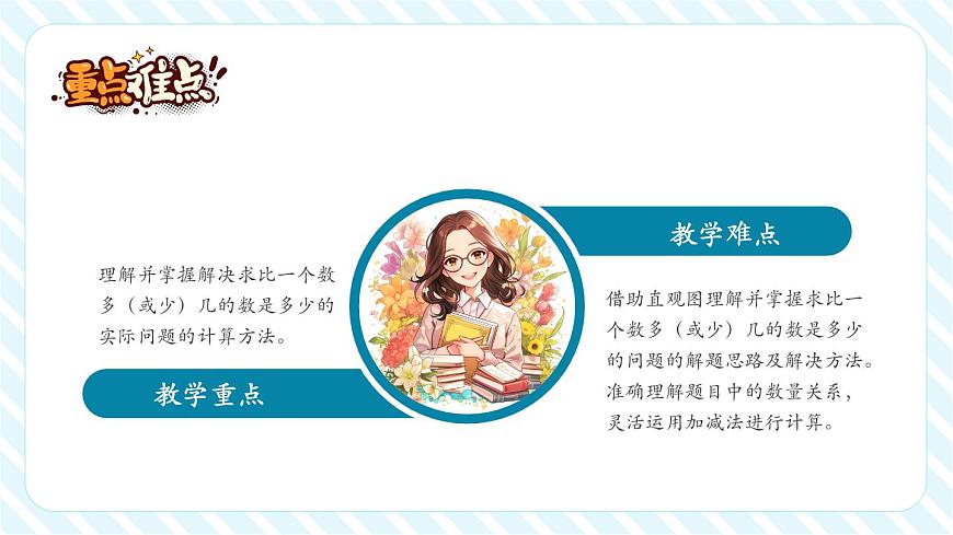 6.2 求比一個(gè)數(shù)多（或少）幾的數(shù)是多少（教學(xué)課件）第3頁(yè)