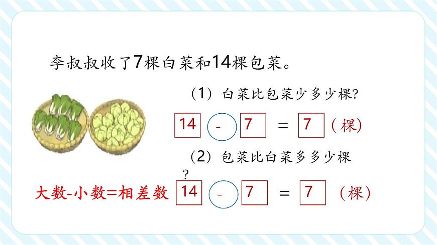 6.2 求比一個(gè)數(shù)多（或少）幾的數(shù)是多少（教學(xué)課件）第4頁(yè)