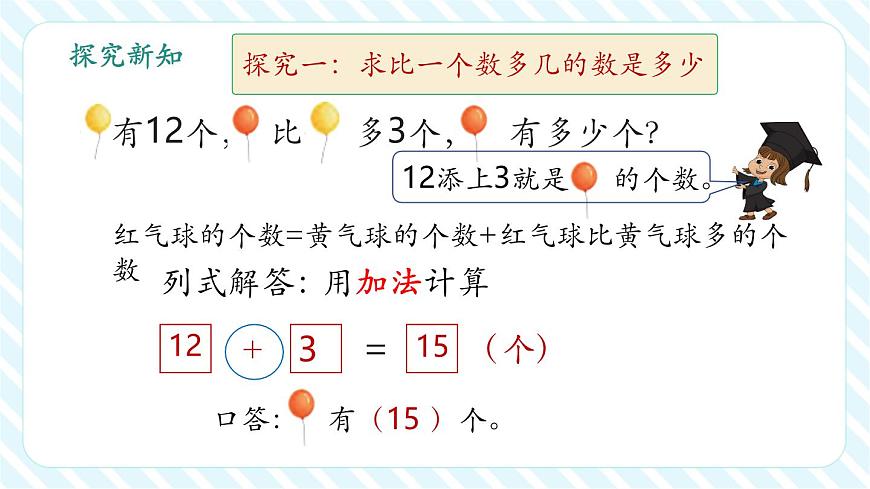 6.2 求比一個(gè)數(shù)多（或少）幾的數(shù)是多少（教學(xué)課件）第7頁(yè)