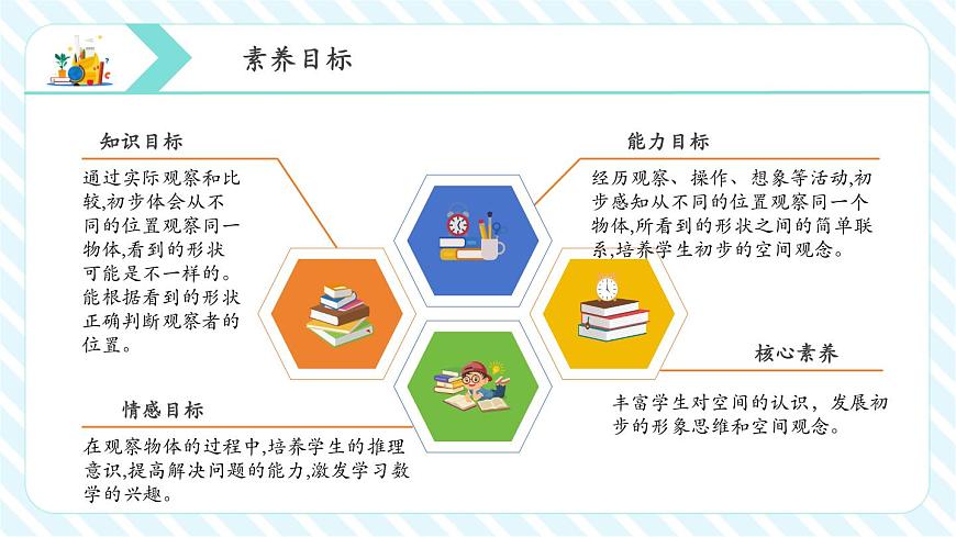 7.1 從前、后、左、右觀察物體（教學(xué)課件）第2頁(yè)