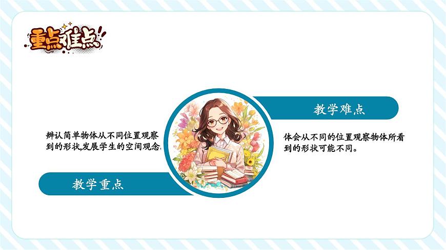 7.1 從前、后、左、右觀察物體（教學(xué)課件）第3頁(yè)