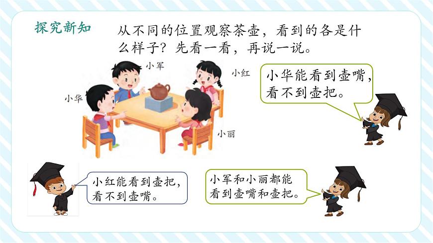 7.1 從前、后、左、右觀察物體（教學(xué)課件）第6頁(yè)