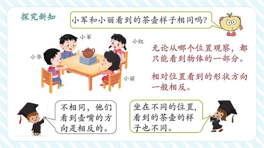 7.1 從前、后、左、右觀察物體（教學(xué)課件）第7頁(yè)