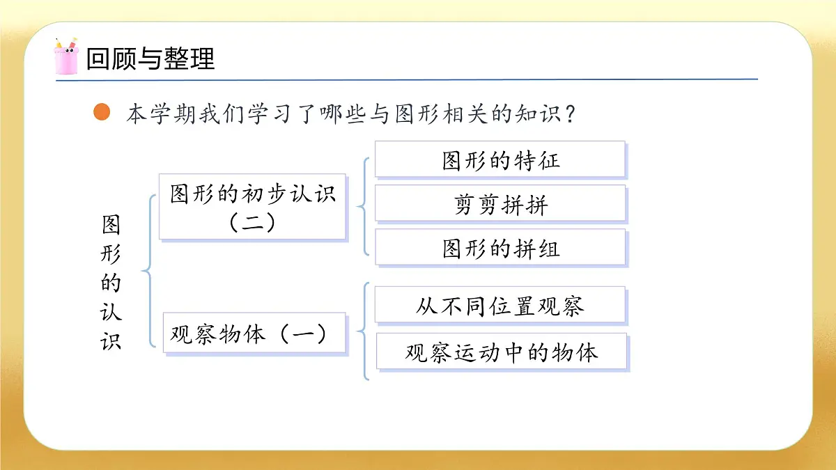 【备课无忧】苏教版数学一年级下册-期末复习3. 图形的认识(教学课件)第4页