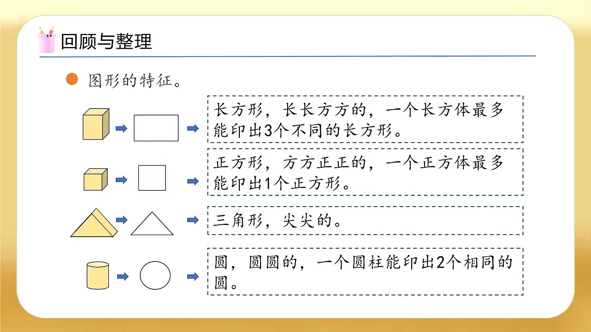 【备课无忧】苏教版数学一年级下册-期末复习3. 图形的认识(教学课件)第5页