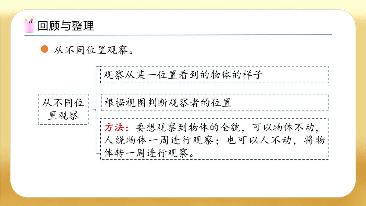【备课无忧】苏教版数学一年级下册-期末复习3. 图形的认识(教学课件)第8页