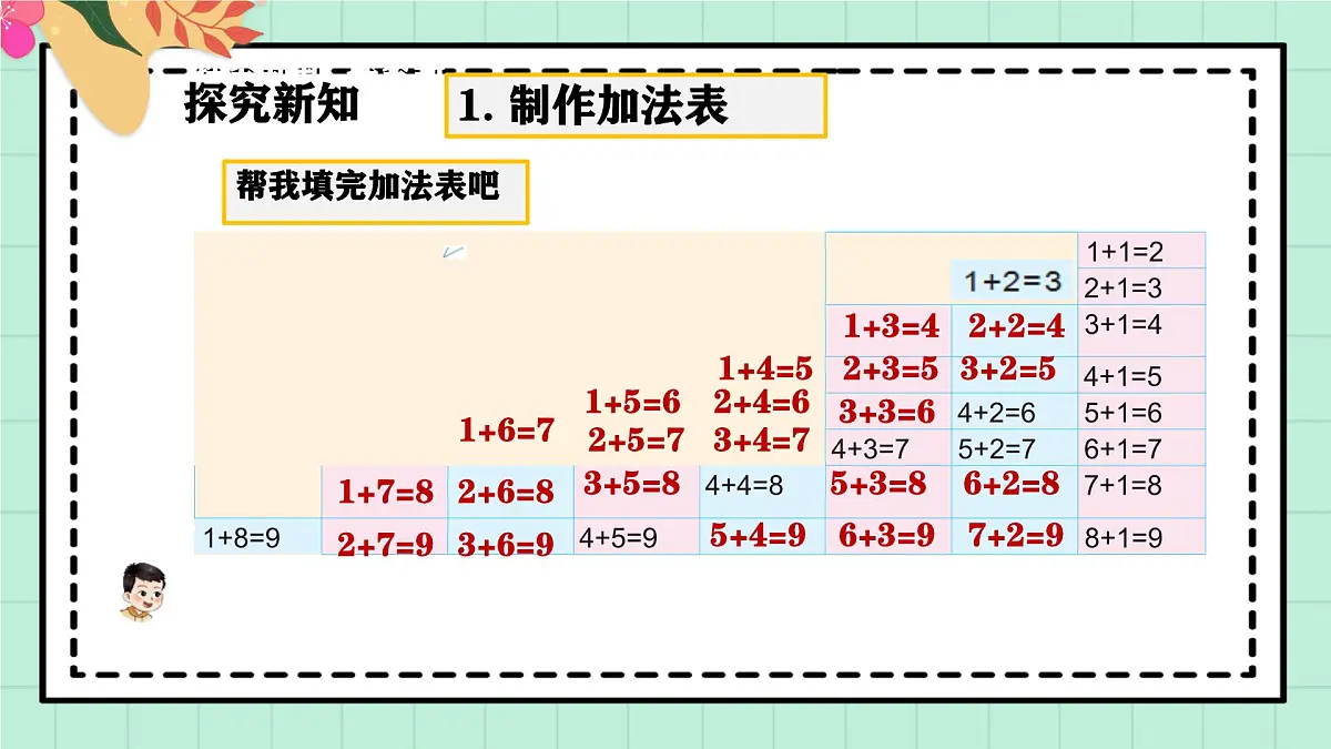 西师大版一年级上册数学第二单元(认识加法)5《做张加法表》课件pptx第7页