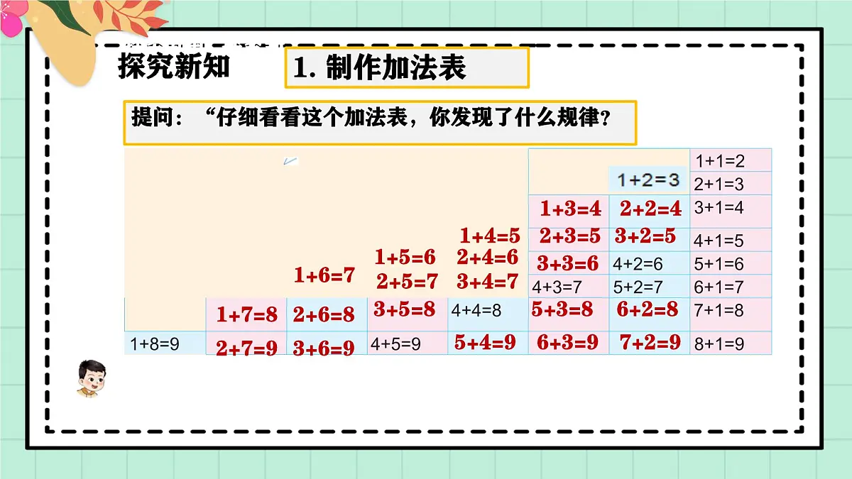 西师大版一年级上册数学第二单元(认识加法)5《做张加法表》课件pptx第8页