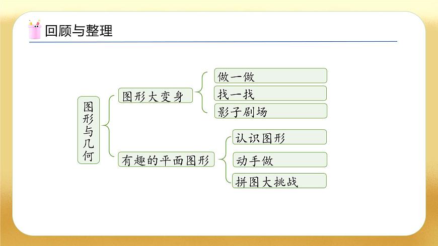 【备课无忧】北师大版數學一年级下册-總複習2. 圖形與幾何（教学課件）第5页