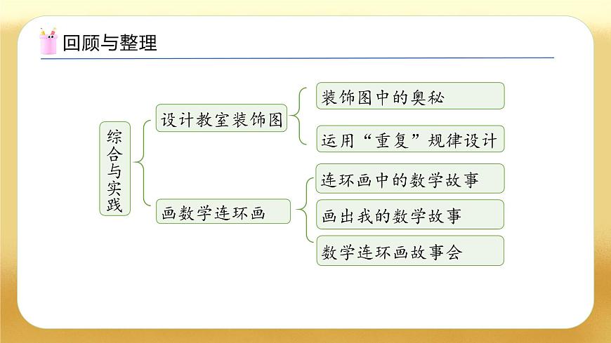 【备课无忧】北师大版數學一年级下册-總複習3. 綜合與實踐（教学課件）第5页