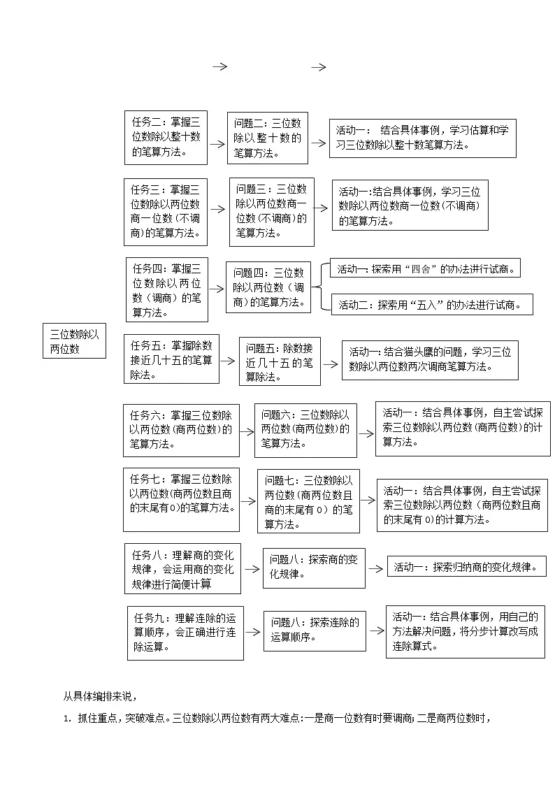 《三位数除以两位数》大单元整体设计第3页