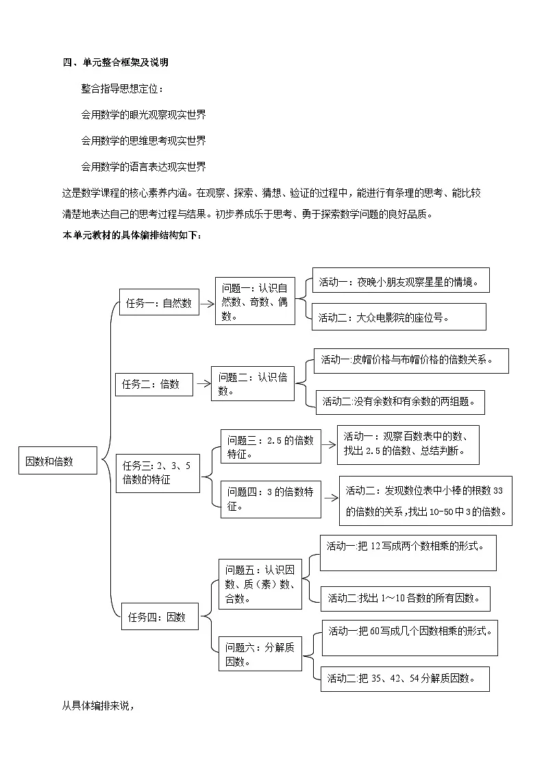 《倍数和因数》大单元整体设计第2页