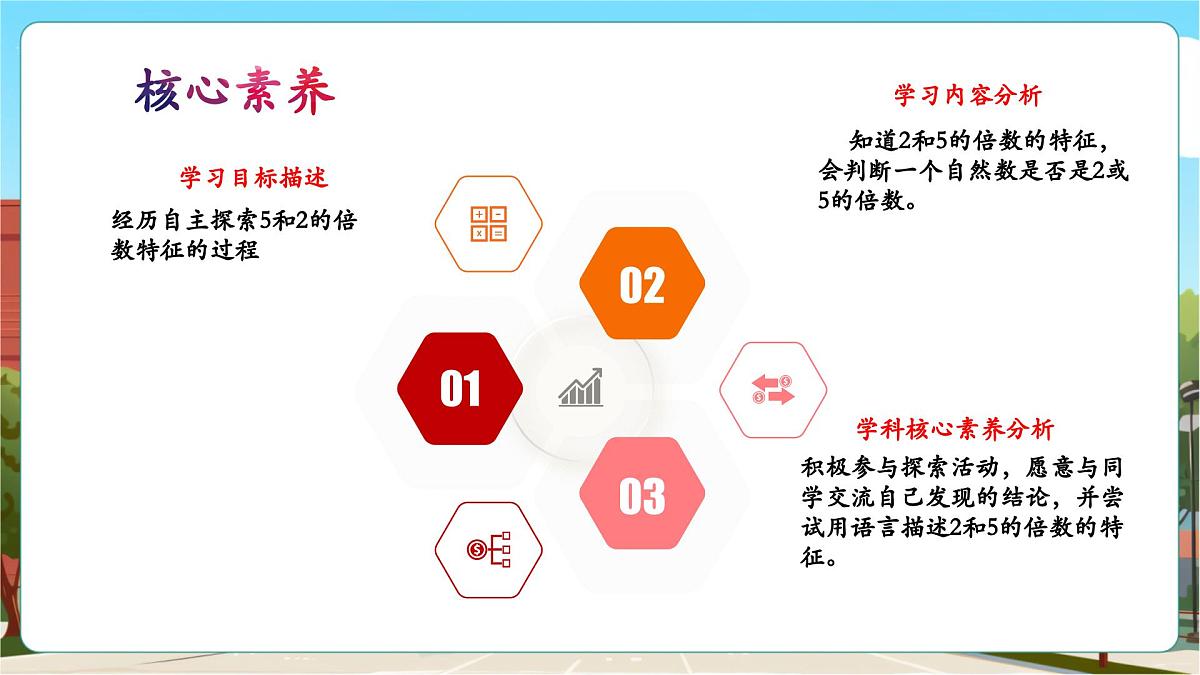 第3课时 2、5的倍数特征第3页