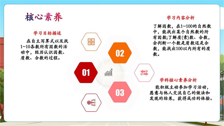 第5课时 认识因数、质(素)数、合数第3页