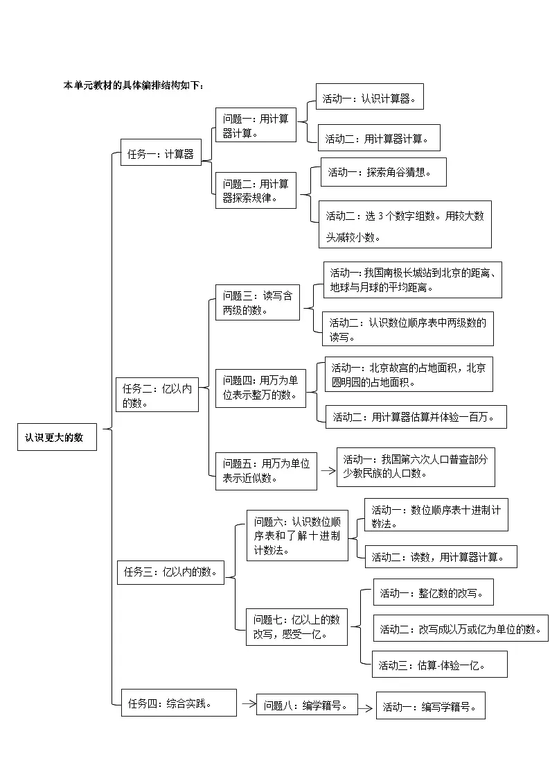 《认识更大的数》大单元整体设计第3页