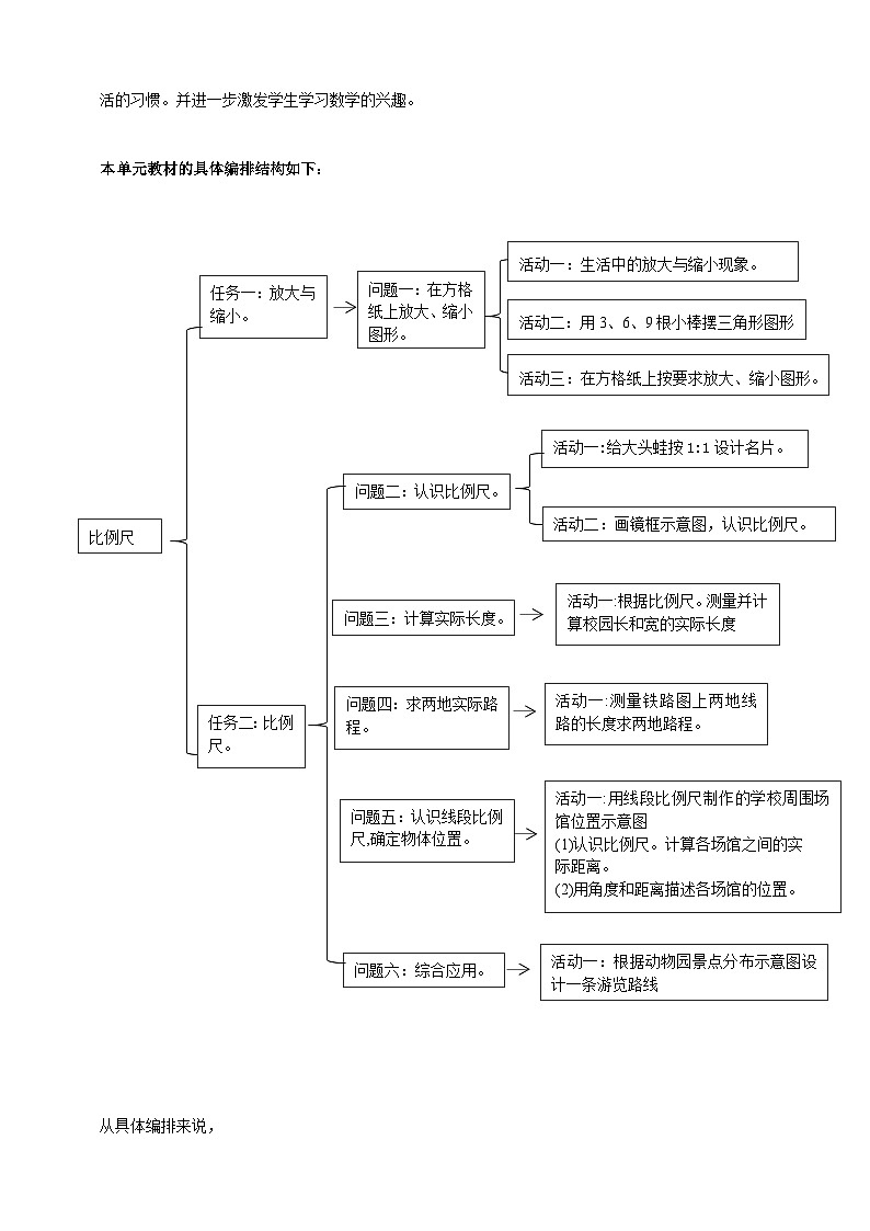 《比例尺》大单元整体设计第2页