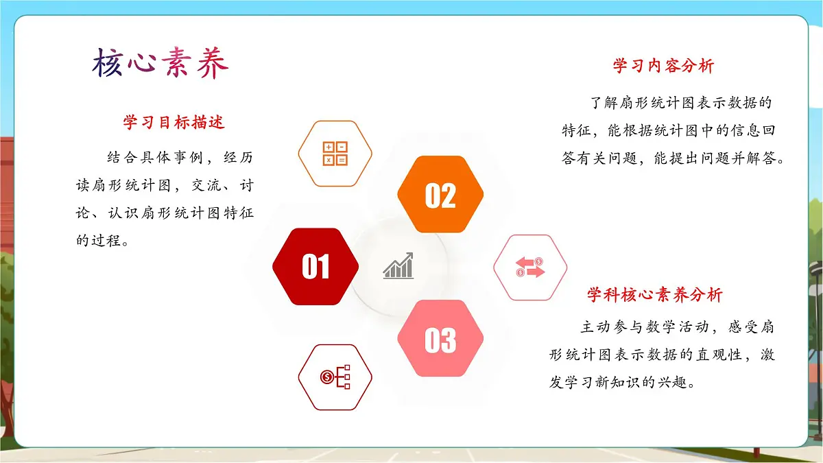 第1课时 认识扇形统计图第3页