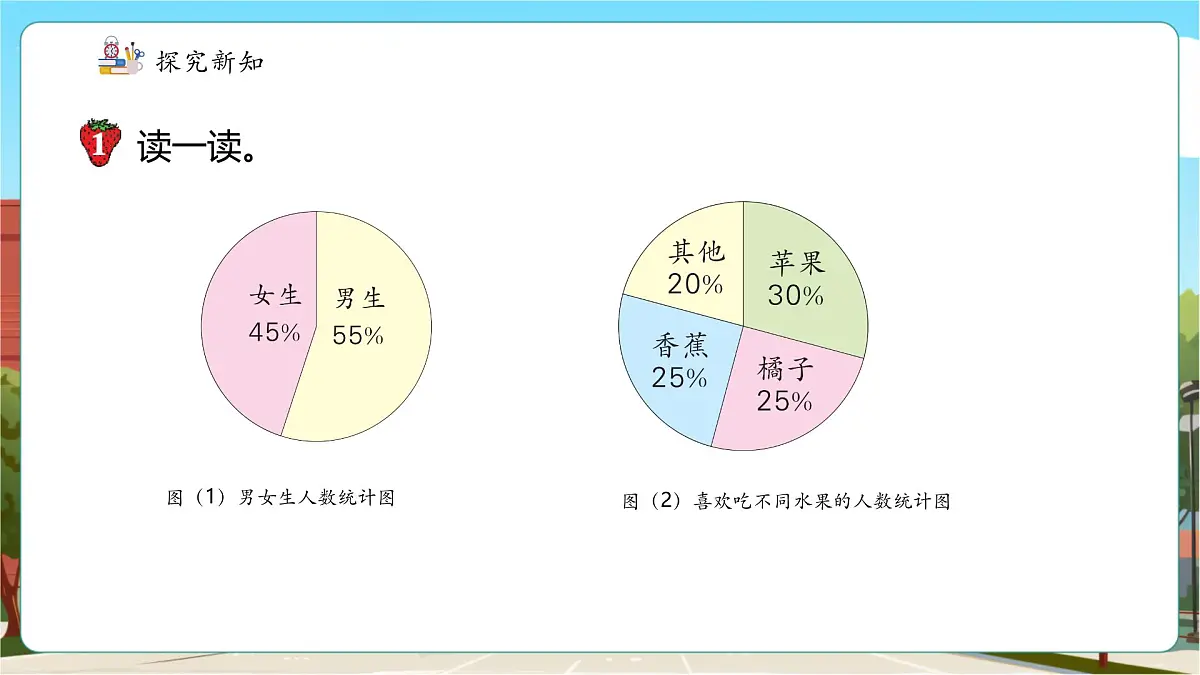 第1课时 认识扇形统计图第6页