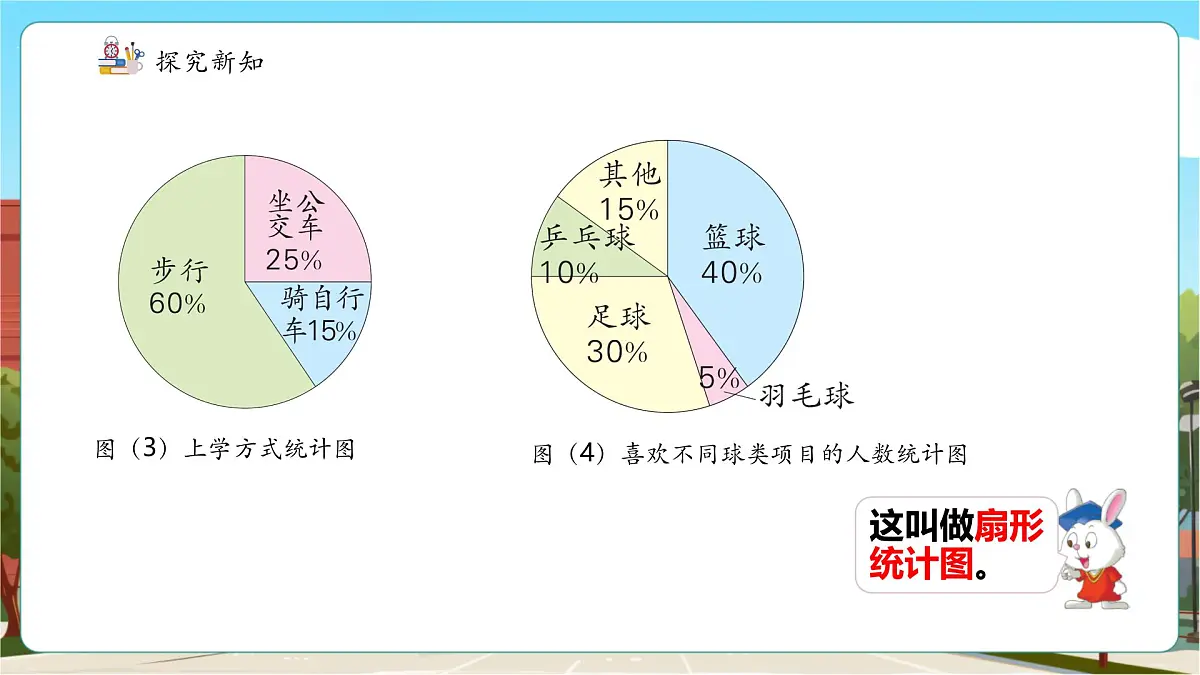 第1课时 认识扇形统计图第7页