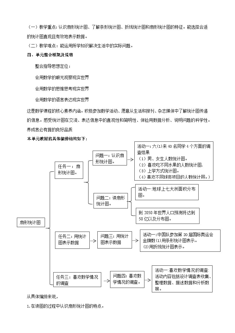 《扇形统计图》大单元整体设计第2页