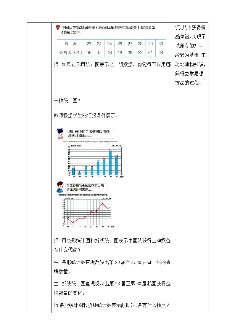 第3课时 用统计图表示数据第2页