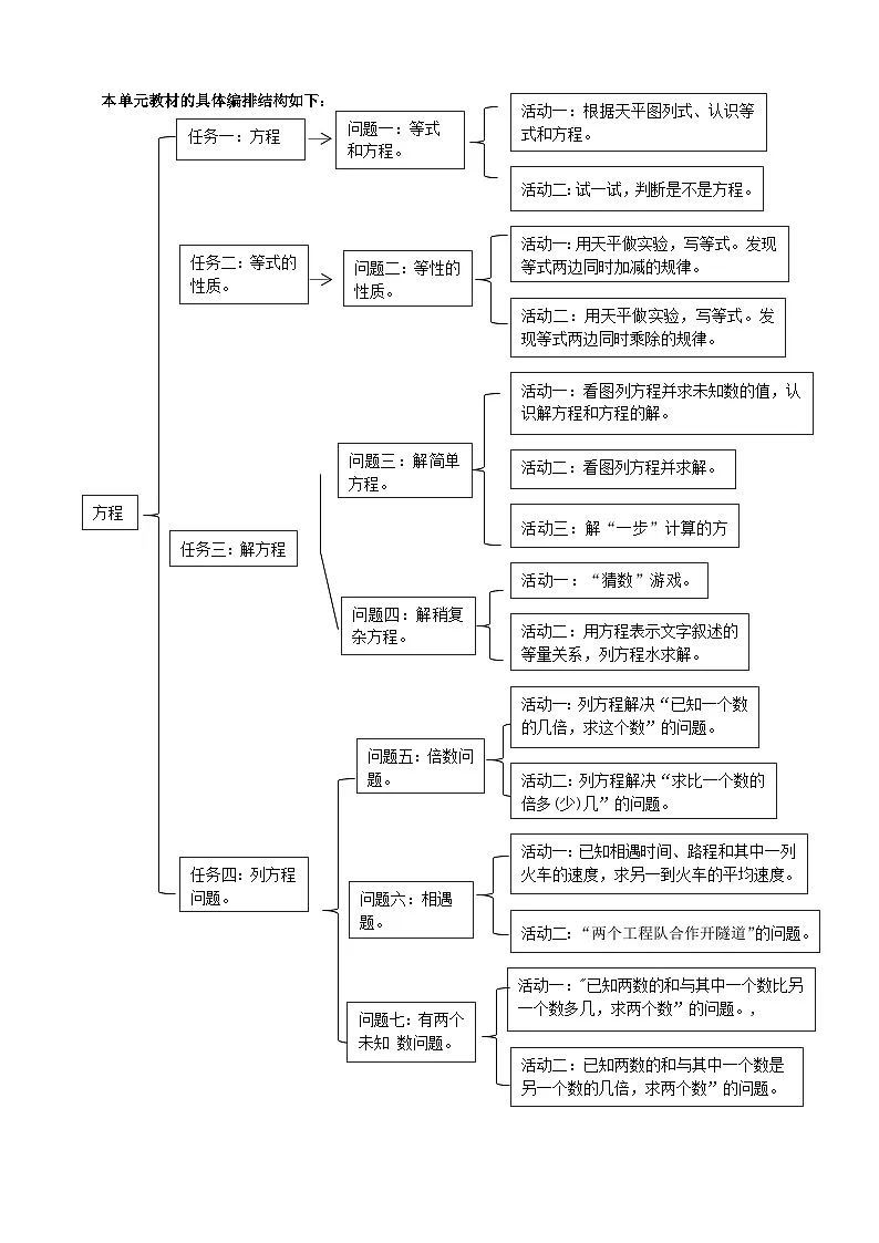 《方程》大单元整体设计第3页
