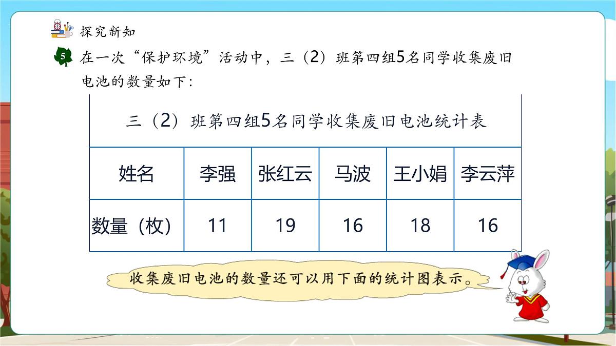 第3课时 认识条形统计图第7页