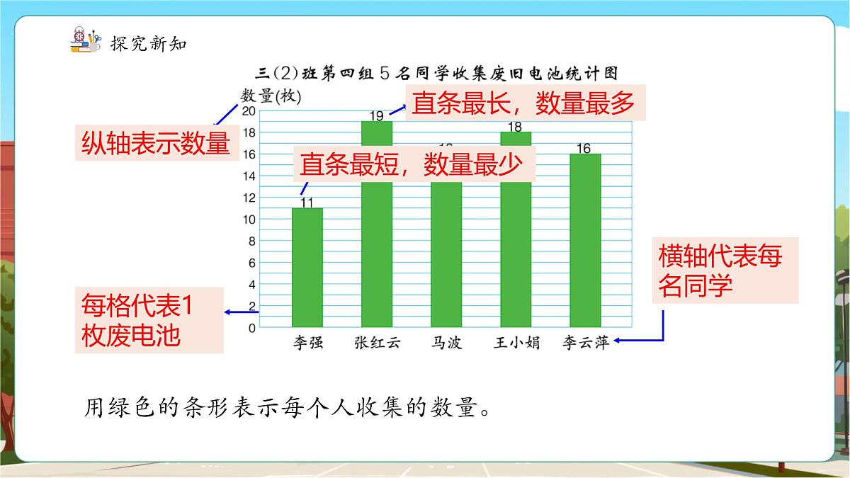 第3课时 认识条形统计图第8页