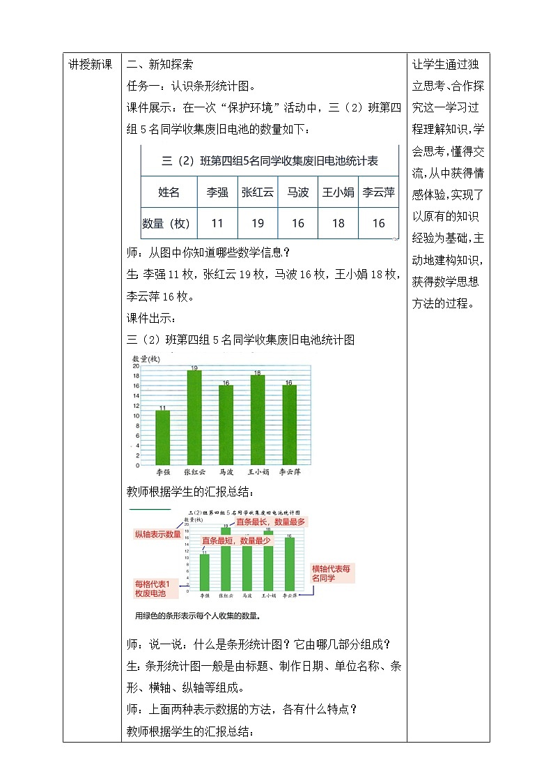 第3课时 认识条形统计图第2页