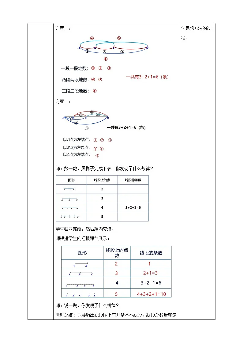 第2课时 数图形问题(定稿)第2页