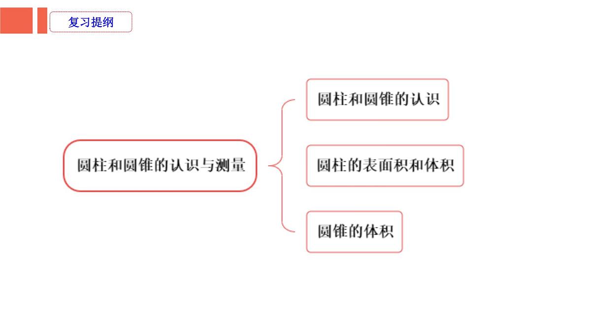 第4课时《图形与几何—圆柱和圆锥的认识与测量》-小升初数学第一轮总复习讲练专题讲义.pptx第2页