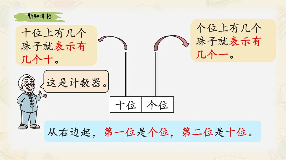 新北师大版小学数学一下 1-2《古人计数(二)》课件第4页