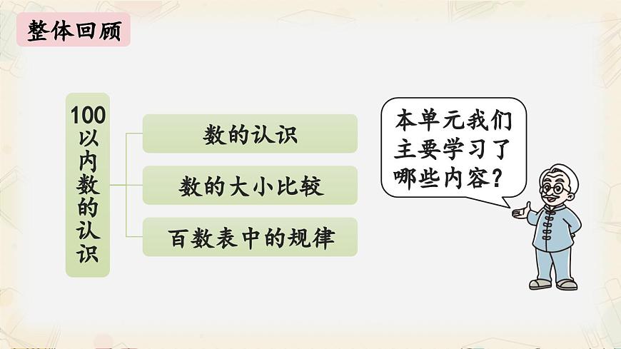 新北師大版小學(xué)數(shù)學(xué)一下 第四單元《整理與復(fù)習(xí)》課件第2頁