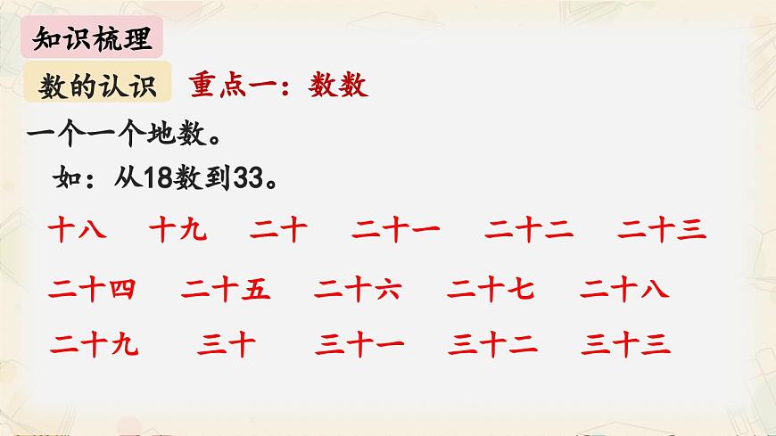 新北師大版小學(xué)數(shù)學(xué)一下 第四單元《整理與復(fù)習(xí)》課件第3頁