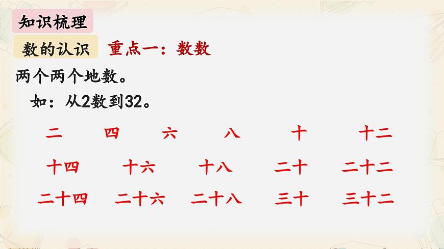 新北師大版小學(xué)數(shù)學(xué)一下 第四單元《整理與復(fù)習(xí)》課件第4頁