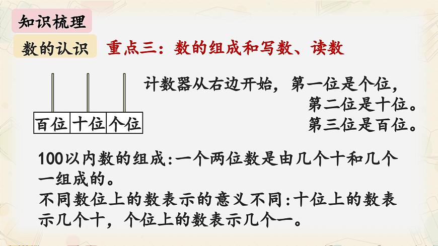 新北師大版小學(xué)數(shù)學(xué)一下 第四單元《整理與復(fù)習(xí)》課件第8頁