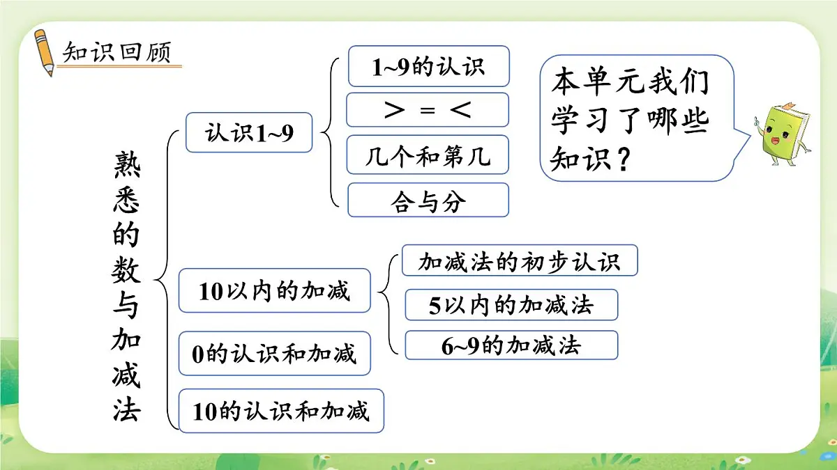 冀教版(2024)一年级数学上册第一单元熟悉的数与加减法5.整理与复习课件第2页