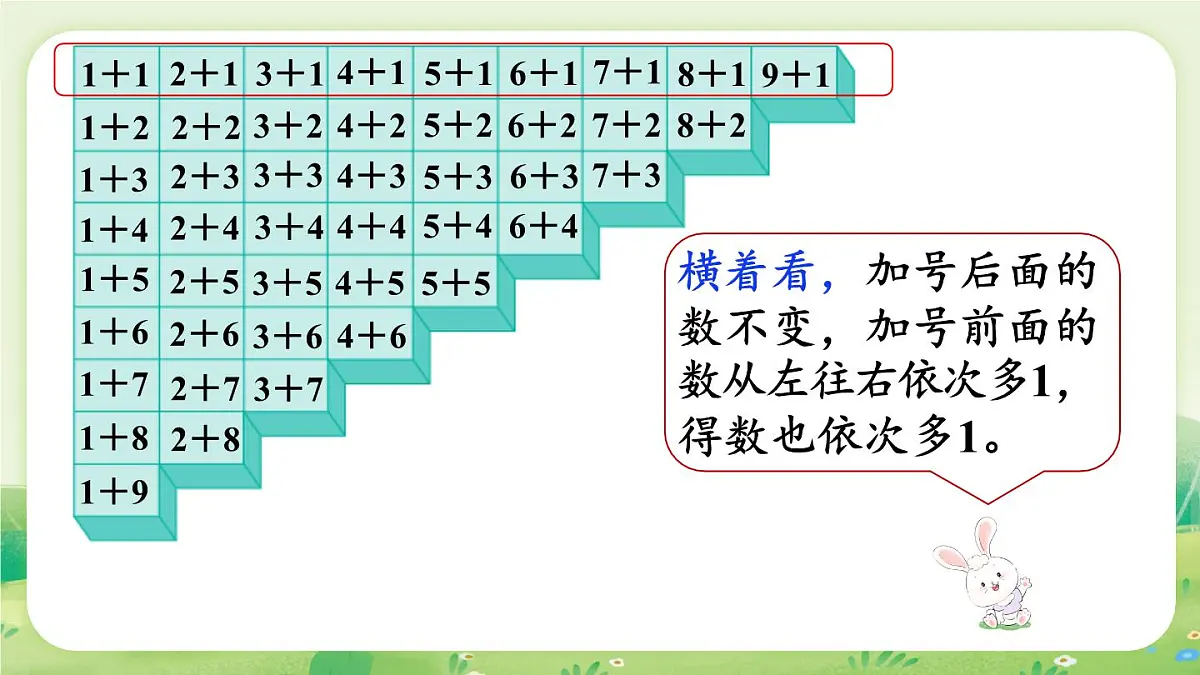 冀教版(2024)一年级数学上册第一单元熟悉的数与加减法5.整理与复习课件第5页