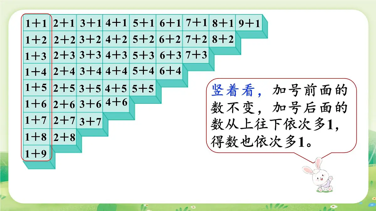 冀教版(2024)一年级数学上册第一单元熟悉的数与加减法5.整理与复习课件第6页