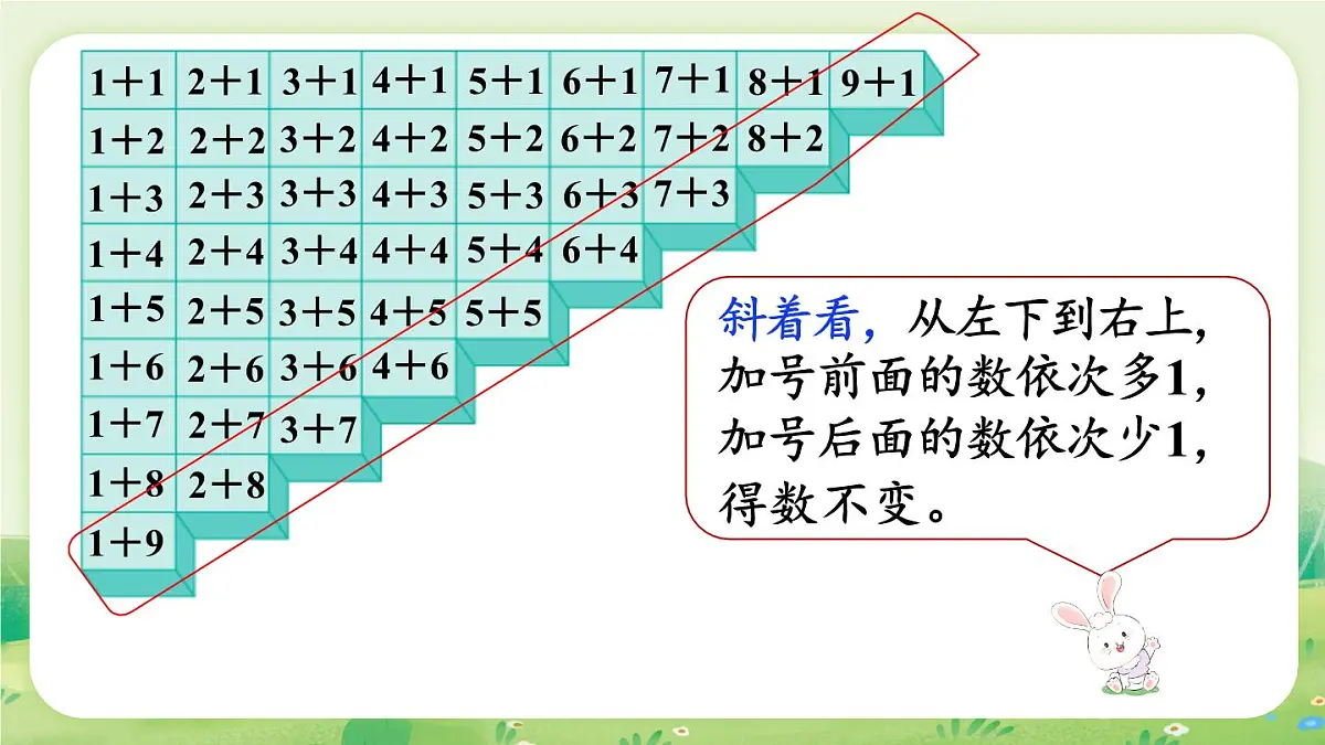 冀教版(2024)一年级数学上册第一单元熟悉的数与加减法5.整理与复习课件第7页
