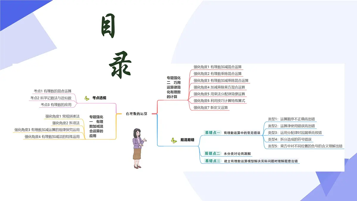 专题02+有理数的运算(11大题型突破+3大易错)2025学年六年级数学下学期期末考点大串讲 课件第3页