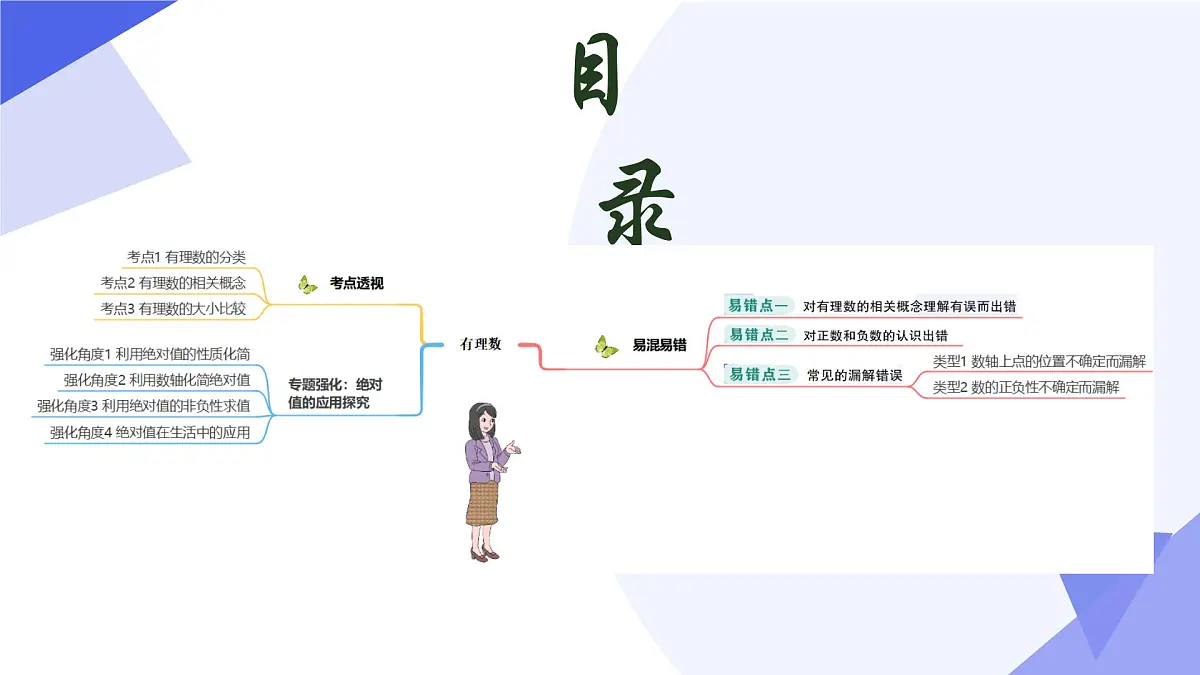 专题01有理数(4大题型突破+3大易错)2025学年六年级数学下学期期末考点大串讲 课件第3页